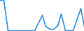 Flow: Exports / Measure: Values / Partner Country: World / Reporting Country: Slovenia