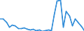 Handelsstrom: Exporte / Maßeinheit: Werte / Partnerland: World / Meldeland: Sweden