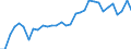 Flow: Exports / Measure: Values / Partner Country: World / Reporting Country: United Kingdom