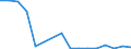 Flow: Exports / Measure: Values / Partner Country: Germany / Reporting Country: Austria