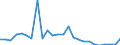 Handelsstrom: Exporte / Maßeinheit: Werte / Partnerland: Germany / Meldeland: Belgium