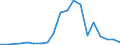 Flow: Exports / Measure: Values / Partner Country: Germany / Reporting Country: Czech Rep.