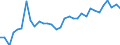 Flow: Exports / Measure: Values / Partner Country: Germany / Reporting Country: Denmark