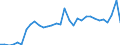 Flow: Exports / Measure: Values / Partner Country: Germany / Reporting Country: France incl. Monaco & overseas