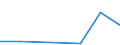 Flow: Exports / Measure: Values / Partner Country: Germany / Reporting Country: Greece