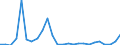 Flow: Exports / Measure: Values / Partner Country: Germany / Reporting Country: Italy incl. San Marino & Vatican