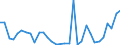 Flow: Exports / Measure: Values / Partner Country: Germany / Reporting Country: Netherlands