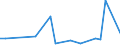 Flow: Exports / Measure: Values / Partner Country: Germany / Reporting Country: Portugal