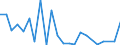 Flow: Exports / Measure: Values / Partner Country: Germany / Reporting Country: Spain