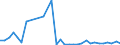 Flow: Exports / Measure: Values / Partner Country: Germany / Reporting Country: United Kingdom