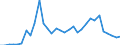 Flow: Exports / Measure: Values / Partner Country: Hong Kong SAR of China / Reporting Country: Australia