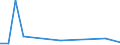 Flow: Exports / Measure: Values / Partner Country: Hong Kong SAR of China / Reporting Country: Belgium