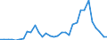 Flow: Exports / Measure: Values / Partner Country: Hong Kong SAR of China / Reporting Country: Canada