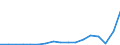 Flow: Exports / Measure: Values / Partner Country: Hong Kong SAR of China / Reporting Country: Korea, Rep. of