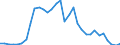 Flow: Exports / Measure: Values / Partner Country: Japan / Reporting Country: Australia