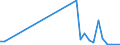 Flow: Exports / Measure: Values / Partner Country: Japan / Reporting Country: France incl. Monaco & overseas