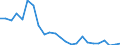 Flow: Exports / Measure: Values / Partner Country: Japan / Reporting Country: Korea, Rep. of