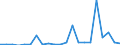 Flow: Exports / Measure: Values / Partner Country: World / Reporting Country: Austria