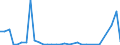 Flow: Exports / Measure: Values / Partner Country: World / Reporting Country: Finland