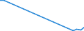 Flow: Exports / Measure: Values / Partner Country: World / Reporting Country: Hungary