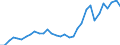 Flow: Exports / Measure: Values / Partner Country: World / Reporting Country: Italy incl. San Marino & Vatican