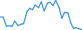 Handelsstrom: Exporte / Maßeinheit: Werte / Partnerland: World / Meldeland: Japan