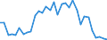 Flow: Exports / Measure: Values / Partner Country: World / Reporting Country: Japan