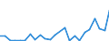 Handelsstrom: Exporte / Maßeinheit: Werte / Partnerland: World / Meldeland: Korea, Rep. of