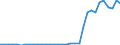 Flow: Exports / Measure: Values / Partner Country: World / Reporting Country: Mexico