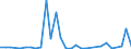 Flow: Exports / Measure: Values / Partner Country: World / Reporting Country: New Zealand