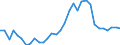 Flow: Exports / Measure: Values / Partner Country: World / Reporting Country: Portugal