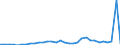 Flow: Exports / Measure: Values / Partner Country: World / Reporting Country: Spain