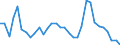 Flow: Exports / Measure: Values / Partner Country: World / Reporting Country: Sweden