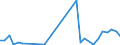 Flow: Exports / Measure: Values / Partner Country: World / Reporting Country: Switzerland incl. Liechtenstein