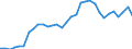 Handelsstrom: Exporte / Maßeinheit: Werte / Partnerland: World / Meldeland: United Kingdom