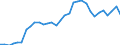 Flow: Exports / Measure: Values / Partner Country: World / Reporting Country: United Kingdom