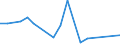 Flow: Exports / Measure: Values / Partner Country: China / Reporting Country: Australia