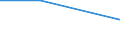 Flow: Exports / Measure: Values / Partner Country: China / Reporting Country: Germany