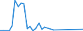 Flow: Exports / Measure: Values / Partner Country: Chinese Taipei / Reporting Country: Australia