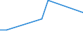 Flow: Exports / Measure: Values / Partner Country: Chinese Taipei / Reporting Country: Canada