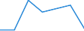 Flow: Exports / Measure: Values / Partner Country: Chinese Taipei / Reporting Country: Chile