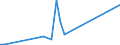 Flow: Exports / Measure: Values / Partner Country: Chinese Taipei / Reporting Country: Netherlands