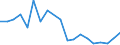 Flow: Exports / Measure: Values / Partner Country: France excl. Monaco & overseas / Reporting Country: Belgium