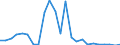 Flow: Exports / Measure: Values / Partner Country: France excl. Monaco & overseas / Reporting Country: Netherlands