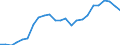 Handelsstrom: Exporte / Maßeinheit: Werte / Partnerland: France excl. Monaco & overseas / Meldeland: United Kingdom