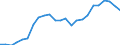 Flow: Exports / Measure: Values / Partner Country: France excl. Monaco & overseas / Reporting Country: United Kingdom