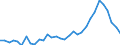 Handelsstrom: Exporte / Maßeinheit: Werte / Partnerland: France incl. Monaco & overseas / Meldeland: Denmark