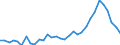 Flow: Exports / Measure: Values / Partner Country: France incl. Monaco & overseas / Reporting Country: Denmark