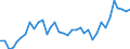 Flow: Exports / Measure: Values / Partner Country: World / Reporting Country: Australia