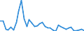 Flow: Exports / Measure: Values / Partner Country: World / Reporting Country: Finland